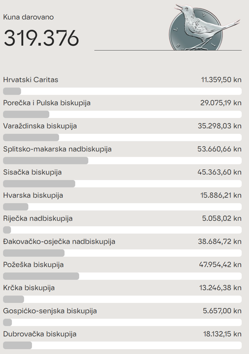 Brojač kuna